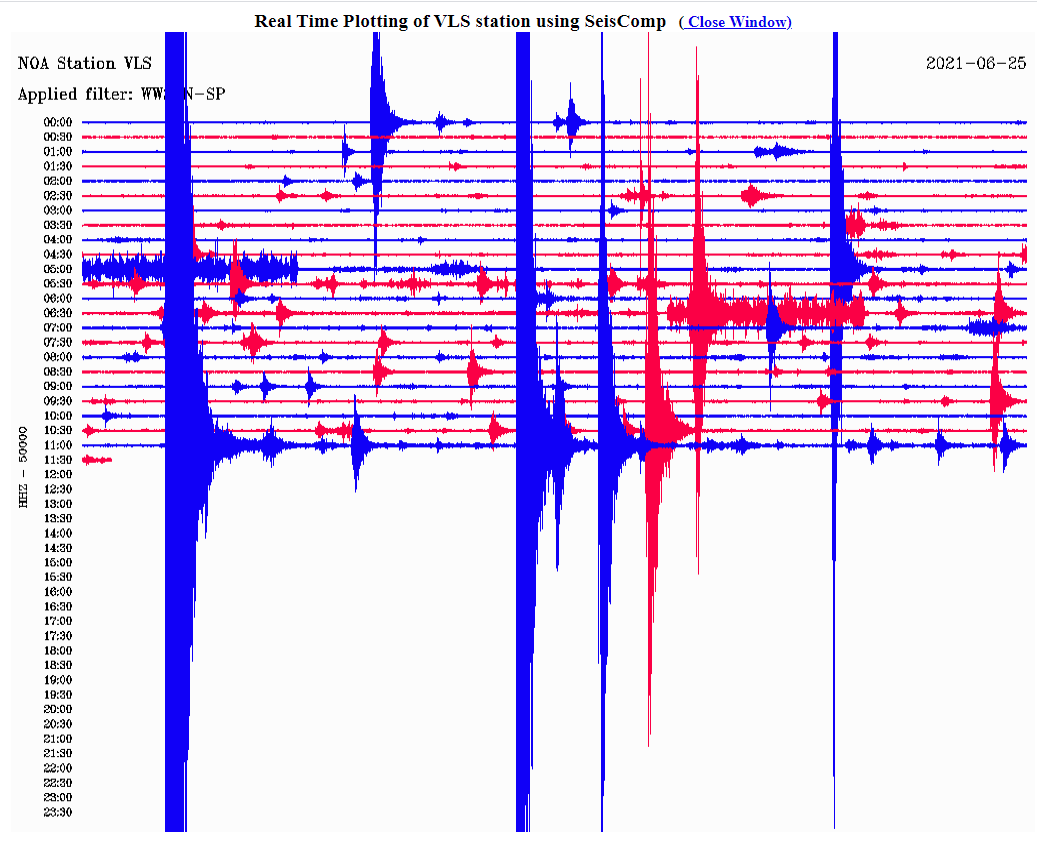 Ο σεισμός όπως καταγράφηκε από το σεισμογράφο που είναι εγκατεστημένος στα Βαλσαμάτα Κεφαλονιάς