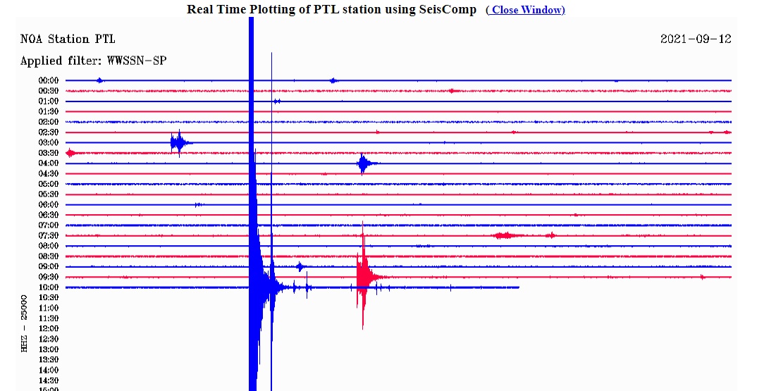 Ο σεισμός όπως καταγράφηκε από τον σεισμογράφο που είναι εγκατεστημένος στην Πεντέλη