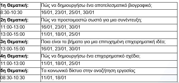 Το πρόγραμμα των e-Εργαστηρίων του Ιανουαρίου © dypa.gov.gr