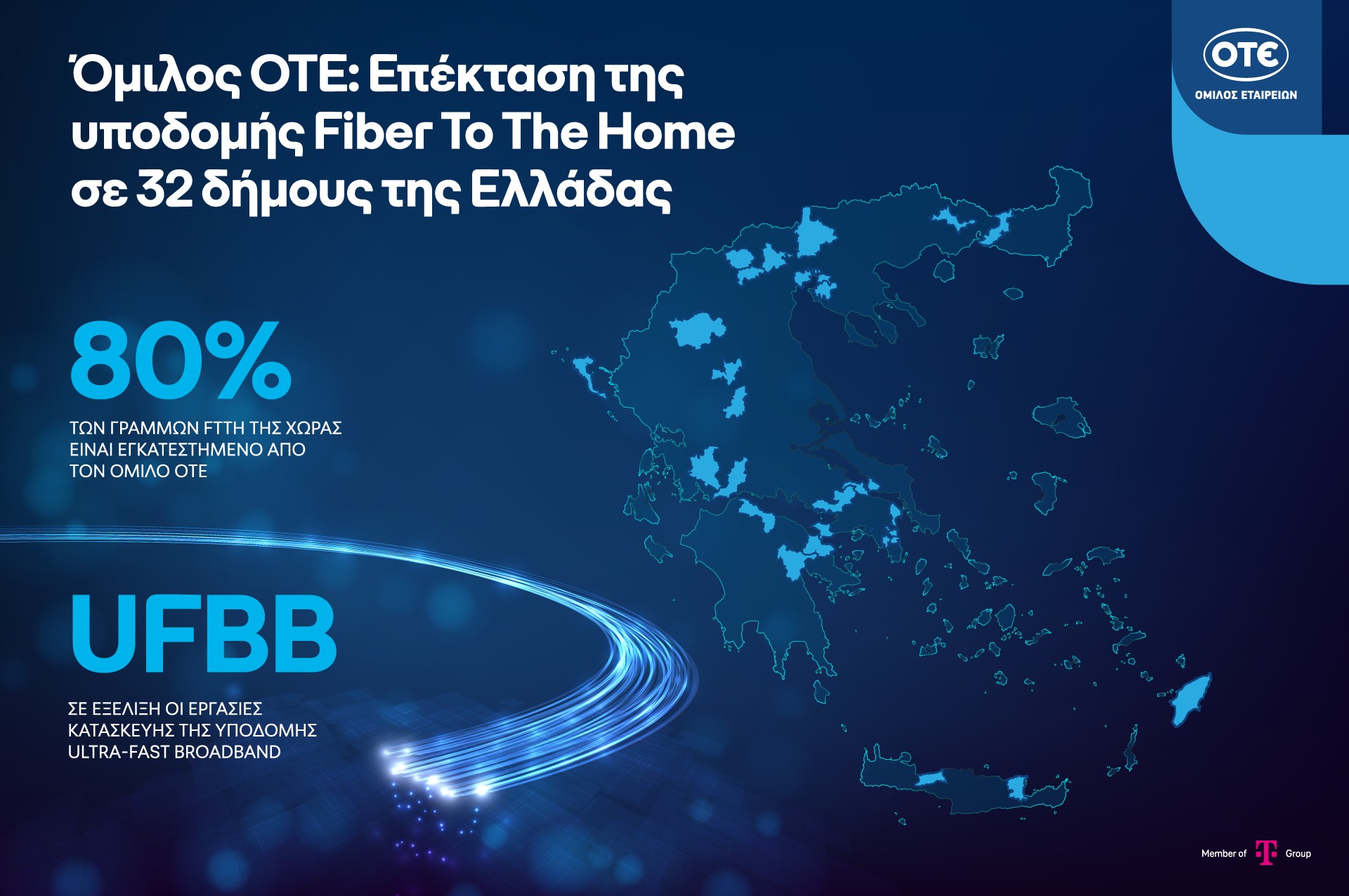 Επέκταση της υποδομής Fiber To The Home, ΟΤΕ © ΟΤΕ