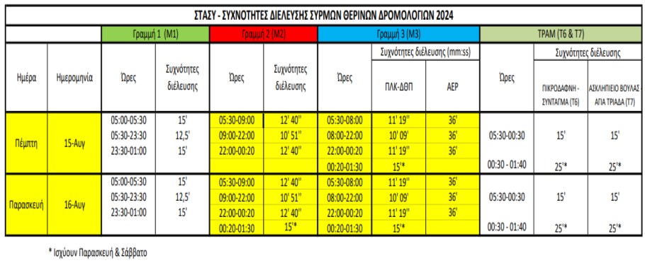 Δρομολόγια σε Μετρό, Ηλεκτρικό και Τραμ τον Δεκαπενταύγουστο © OASA