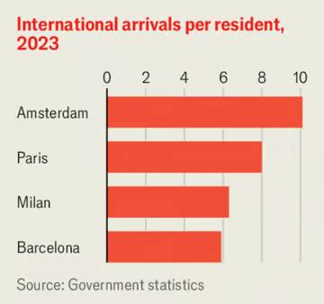 © The Economist