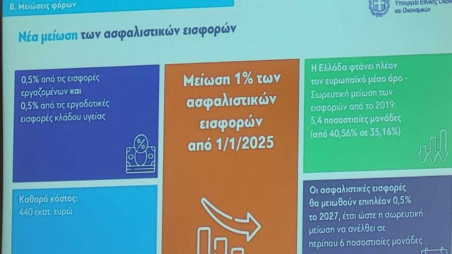 Η μείωση ασφαλιστικών εισφορών 1% φέρνει αυξήσεις στο Δημόσιο από την 1η Ιανουαρίου 2025 © YouTube/screenshot