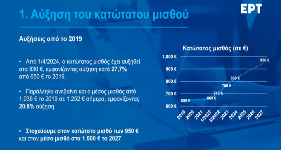 Το χρονοδιάγραμμα για τον κατώτατο μισθό και τη νέα αύξηση τον Απρίλιο του 2025 © YouTube/screenshot