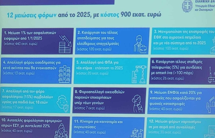 Οι 12 μειώσεις φόρων από το 2025 © YouTube/printscreen