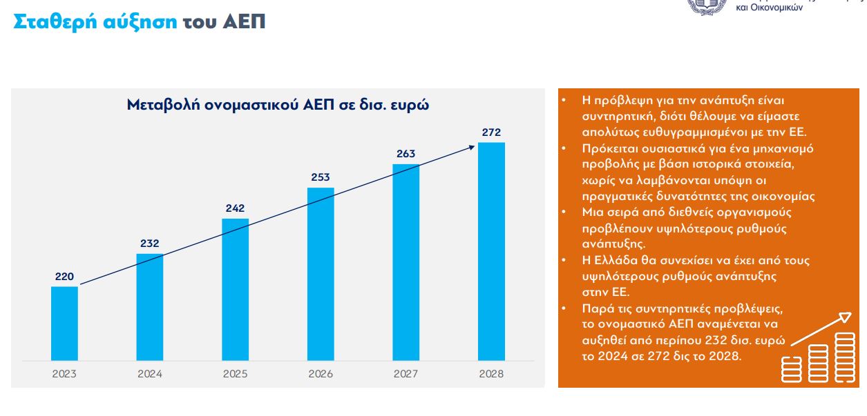 Η πρόβλεψη στο Μεσοπρόθεσμο για το ΑΕΠ © ΥΠΕΘΟ