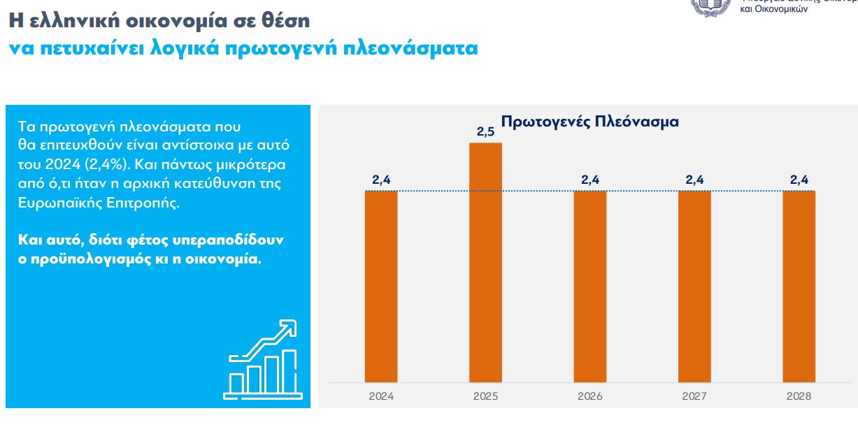 Η πρόβλεψη στο Μεσοπρόθεσμο για το πρωτογενές πλεόνασμα © ΥΠΕΘΟ