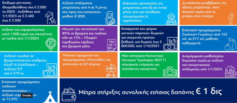 Όλα τα μέτρα στήριξης της οικογένειας που έχουν ληφθεί από την κυβέρνηση Μητσοτάκη © YouTube/screenshot