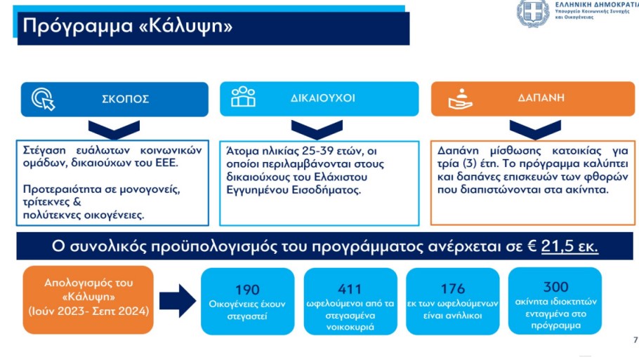 Το πρόγραμμα «Κάλυψη» έχει ωφελήσει 190 οικογένειες © YouTube/screenshot