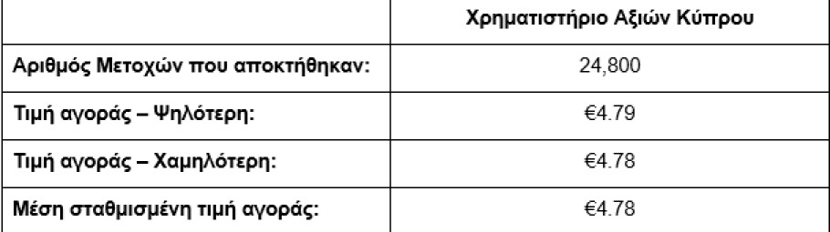 Πρόγραμμα Αγοράς ιδίων μετοχών από την Τράπεζα Κύπρου © athex