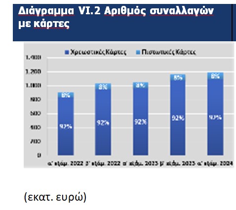 © Τράπεζα Ελλάδος