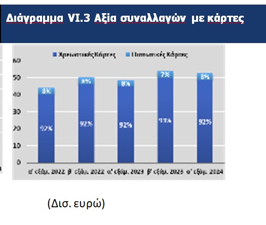 © Τράπεζα Ελλάδος