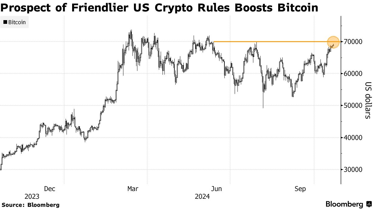 bitcoin 2