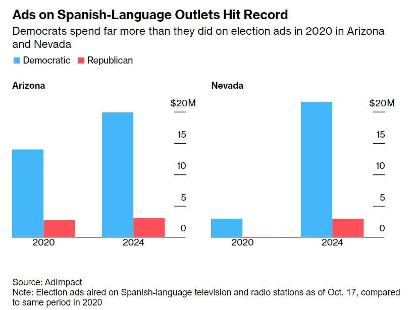 © Bloomberg