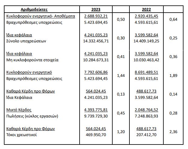 Μαλαματινα αποτελεσματα