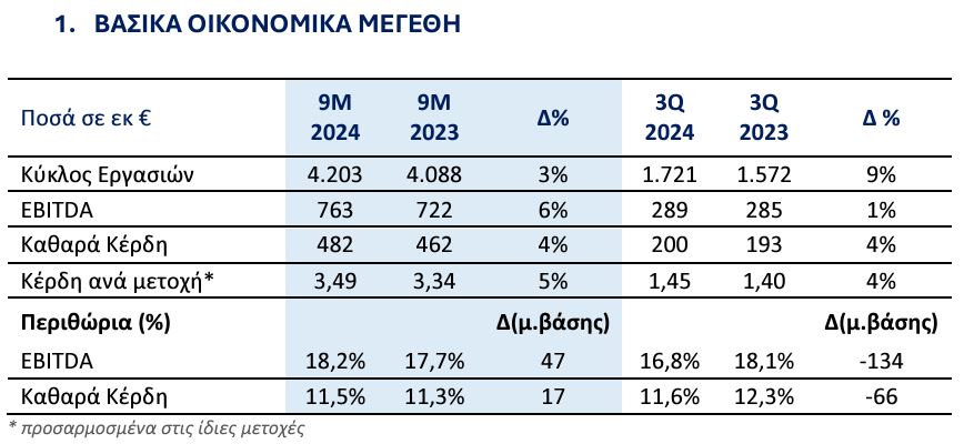 αποτελεσματα Metlen