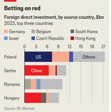 @Economist