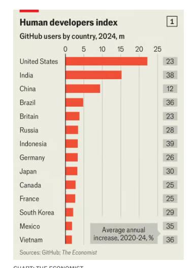 @Economist