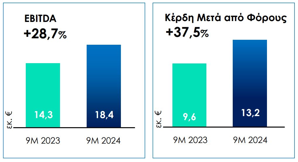 EXAE αποτελεσματα