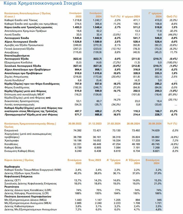 Alpha bank ΟΙΚΟΝΟΜΙΚΑ ΑΠΟΤΕΛΕΣΜΑΤΑ