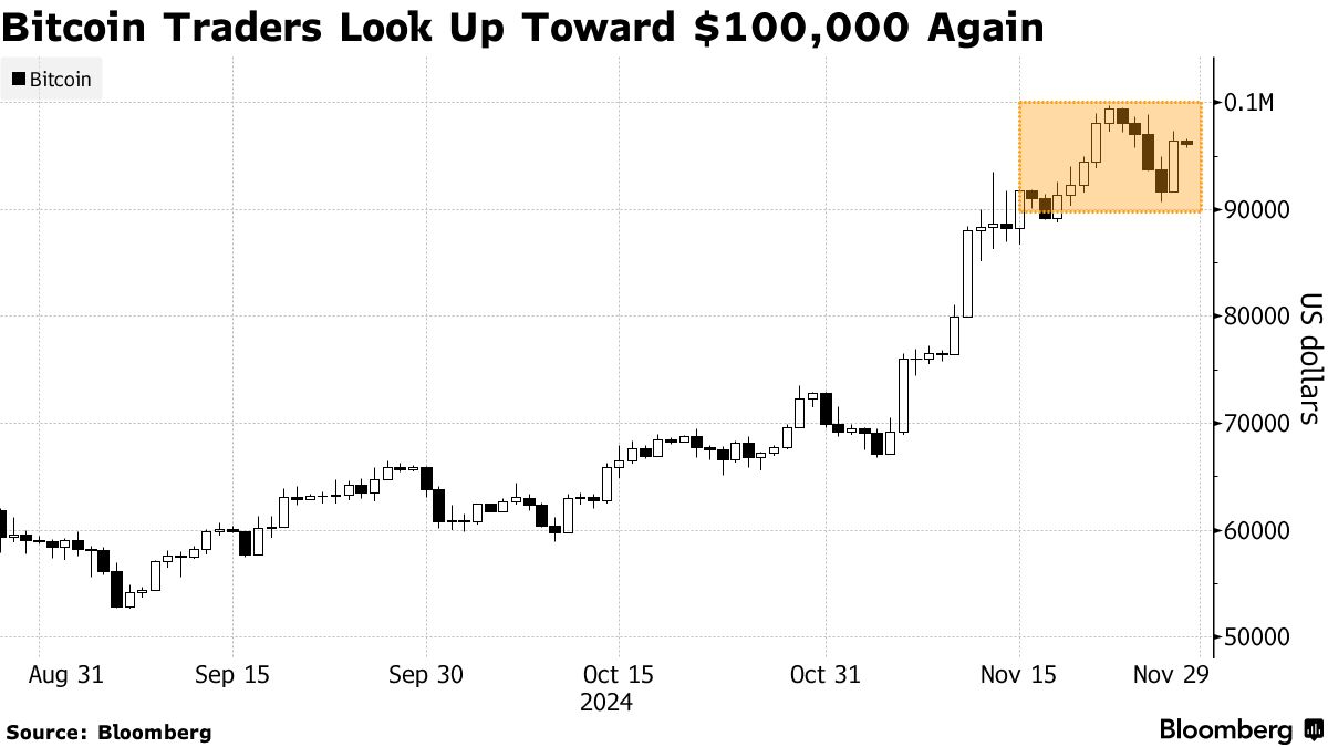 BITCOIN ΤΙΜΗ