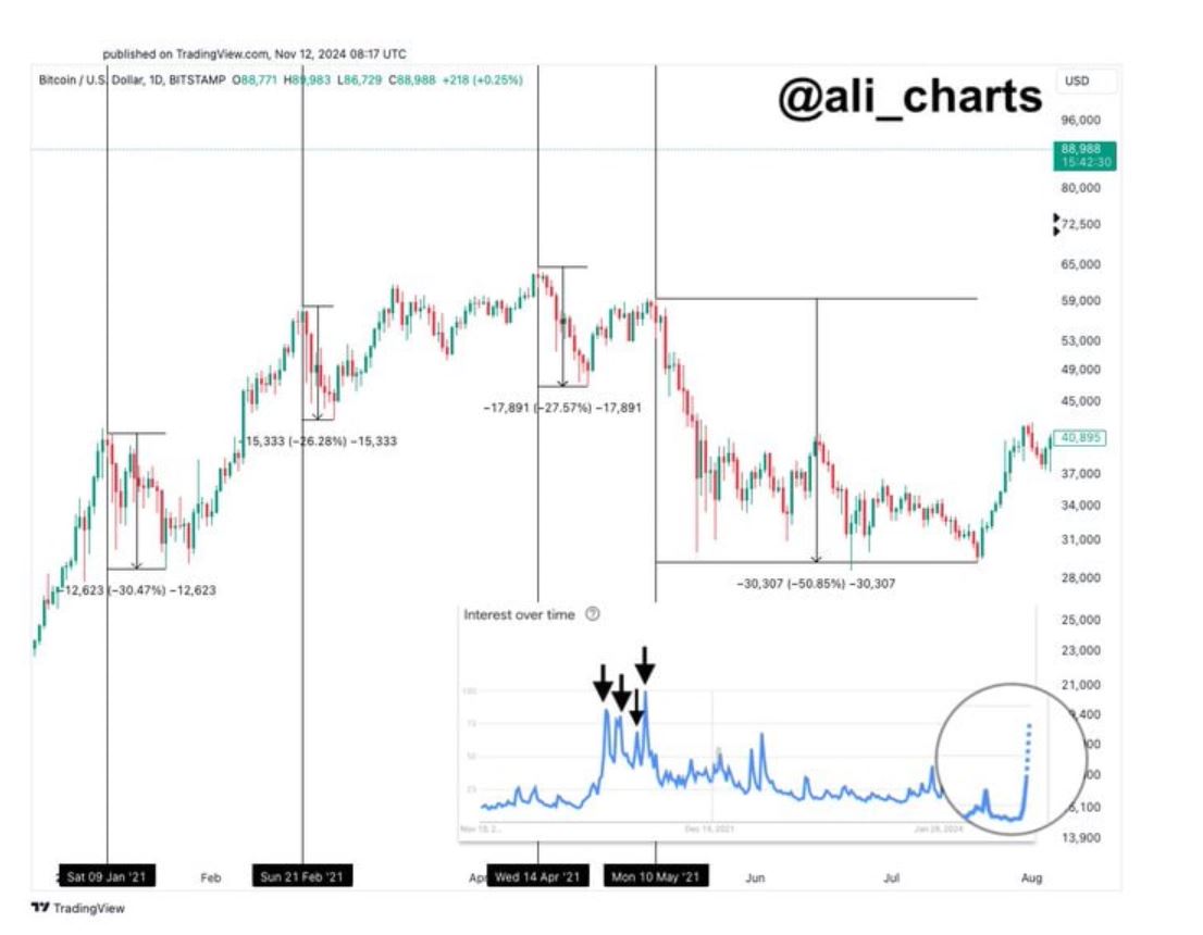 bitcoin google