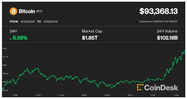 bitcoin τιμεσ