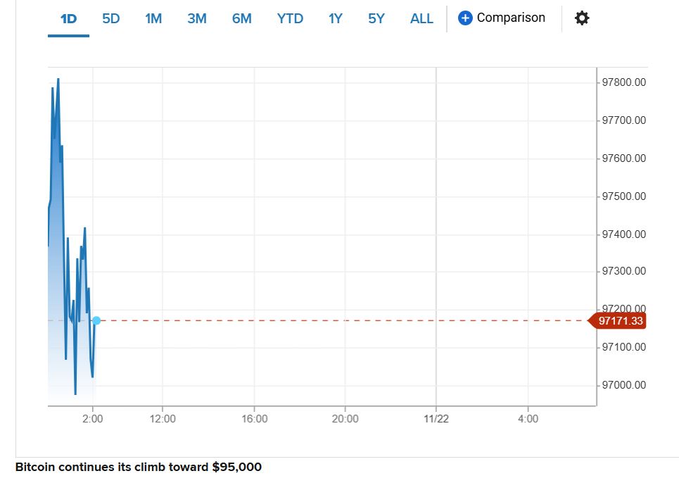 bitcoin τιμεσ