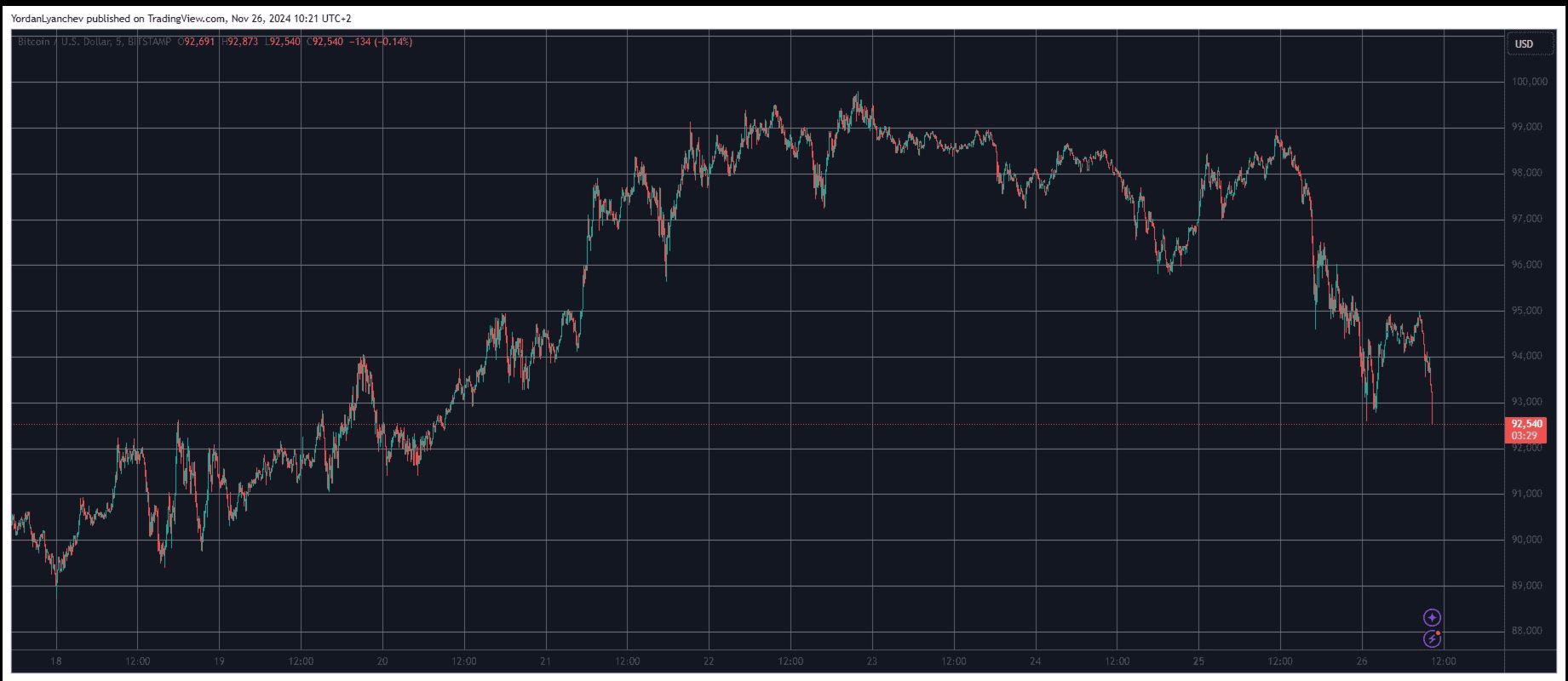 bitcoin τιμεσ