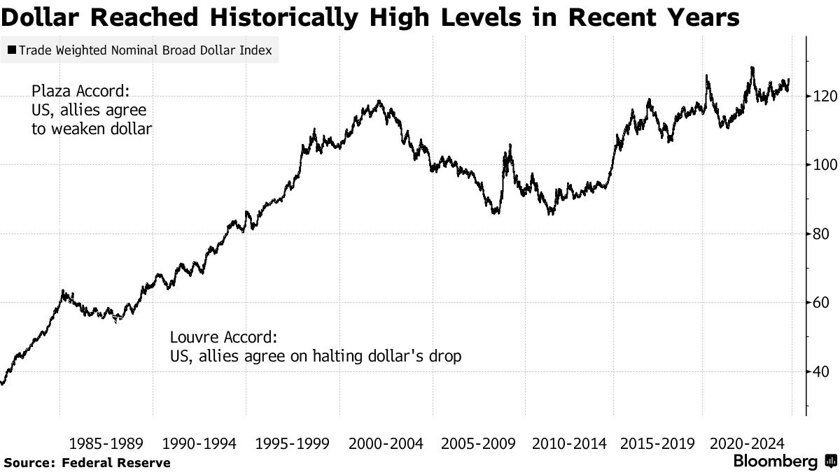 Καλπάζει το δολάριο ©Bloomberg