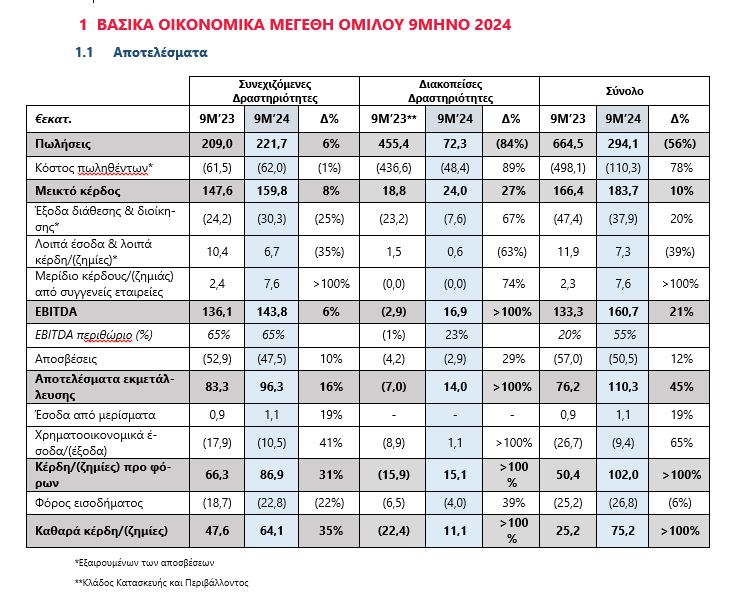 ελλακτωρ αποτελεσματα