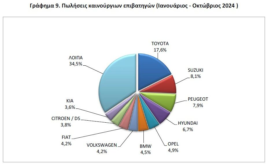 OXHMATA ΕΛΣΤΑΤ