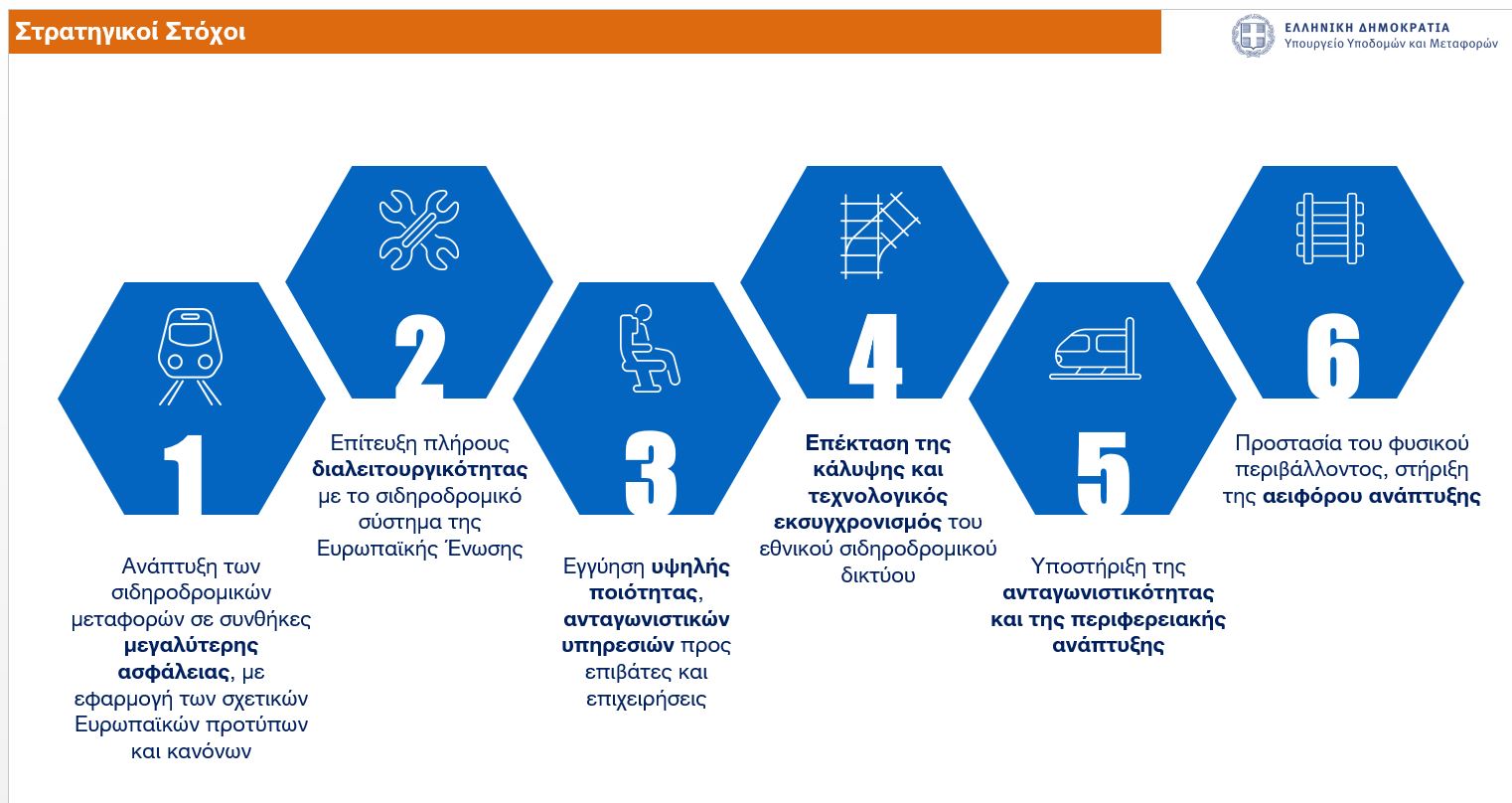 Οι στρατηγικοί στόχοι των προωθούμενων αλλαγών στον σιδηρόδρομο