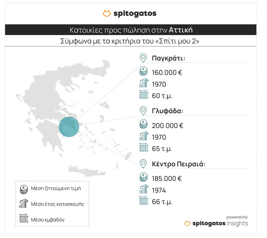 ΚΑΤΟΙΚΙΕΣ ΣΠΙΤΙ ΜΟΥ 2 SPITOGATOS