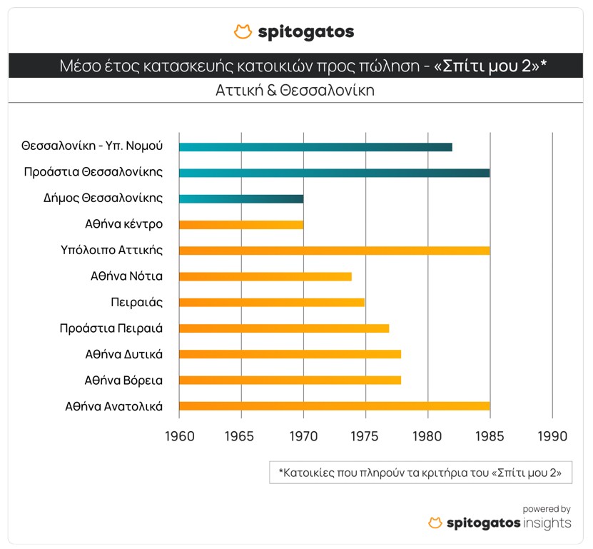 ΚΑΤΟΙΚΙΕΣ ΣΠΙΤΙ ΜΟΥ 2 SPITOGATOS