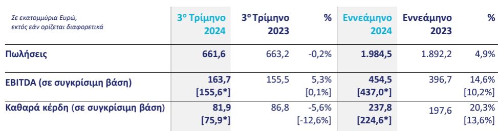 ΒΑΣΙΚΑ ΟΙΚΟΝΟΜΙΚΑ ΜΕΓΕΘΗ ΤΙΤΑΝ