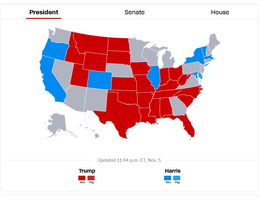 Ο χάρτης με τις πολιτείες στις ΗΠΑ όπως έχει διαμορφωθεί με τα μέχρι στιγμής αποτελέσματα. Με κόκκινο είναι οι πολιτείες όπου ο Τραμπ βγαίνει νικητής και με μπλε η Χάρις. Για τις «γκρι» πολιτείες δεν υπάρχει ακόμη αποτέλεσμα - Ώρα 06.45 © CNN