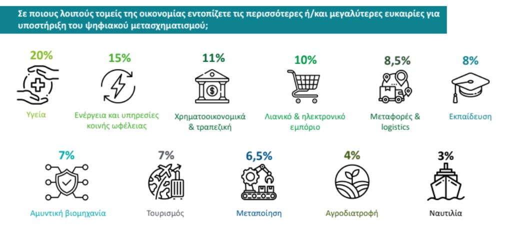 deloitte sepe σεπε