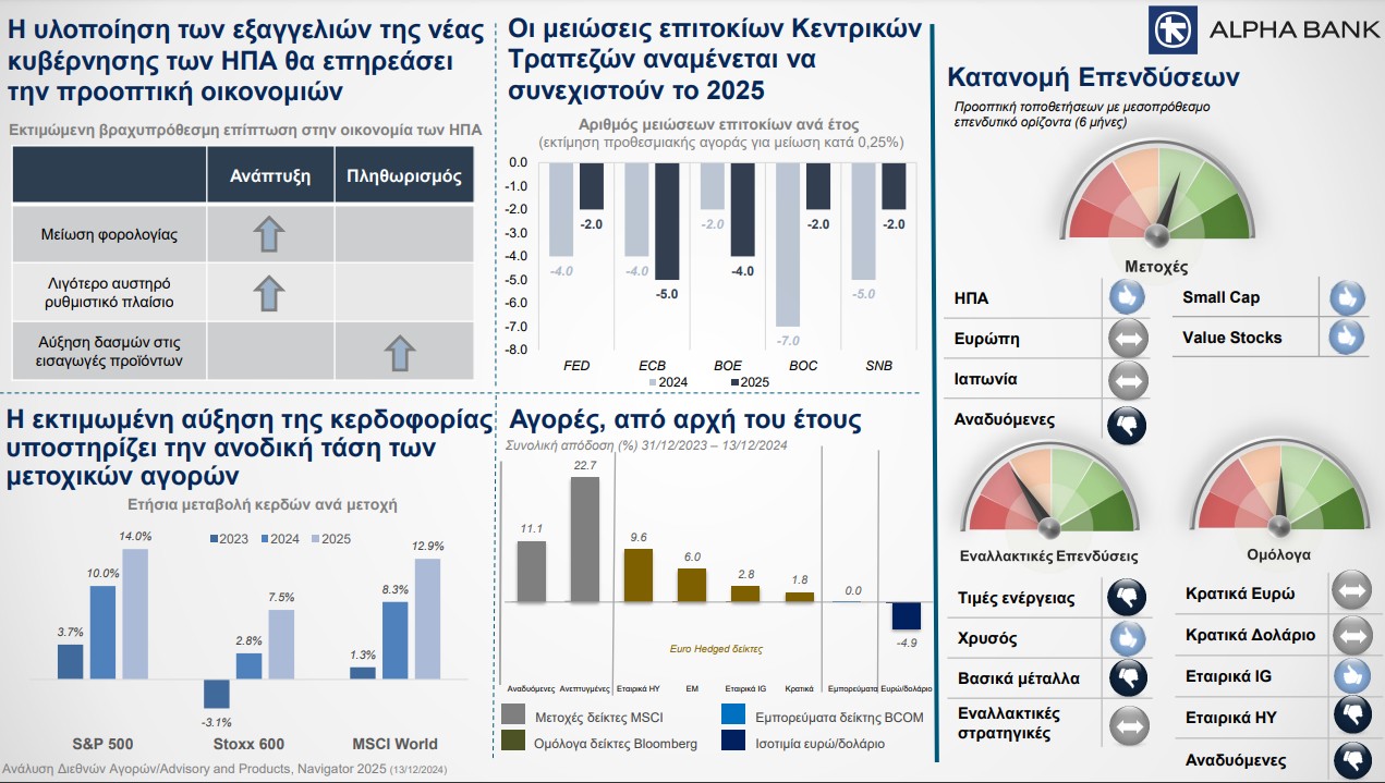 ALPHA BANK ΔΙΕΘΝΕΙΣ ΑΓΟΡΕΣ