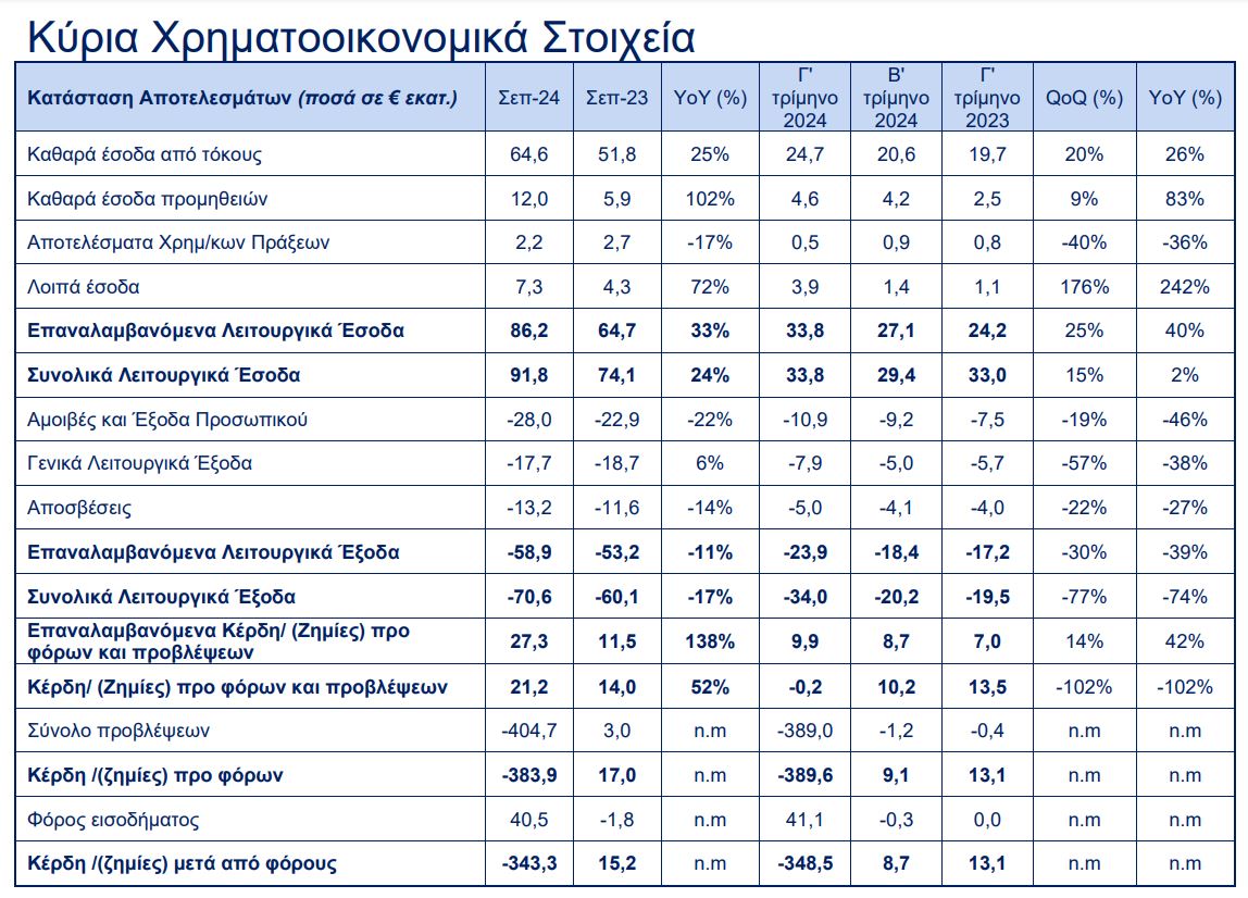 Attica Bank Παγκρητια Τραπεζα