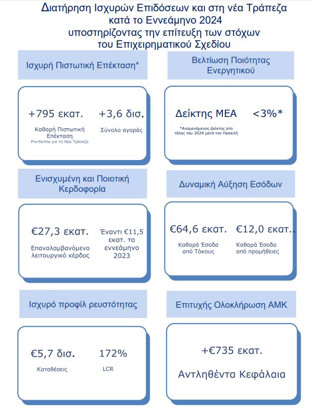 ATTICA BANK ΠΑΓΚΡΗΤΙΑ