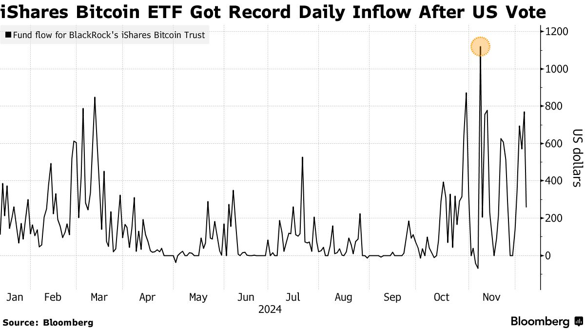 BITCOIN ETF