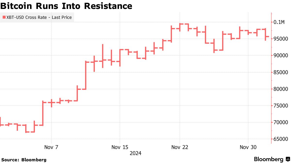 BITCOIN