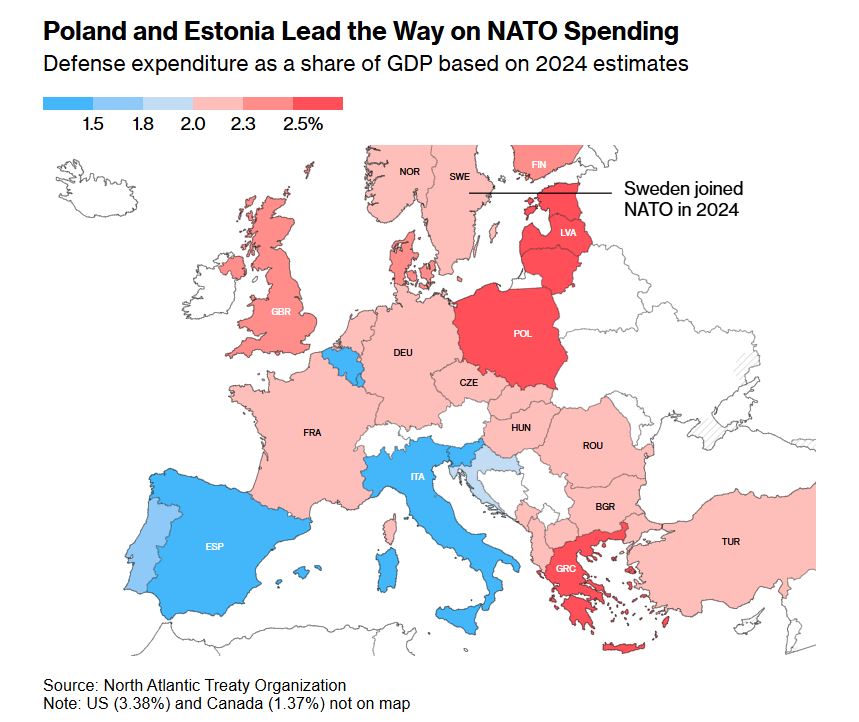 Πολεμικές δαπάνες εντός του ΝΑΤΟ © Bloomberg