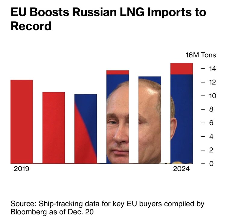 ΦΥΣΙΚΟ LNG ΑΕΡΙΟ ΡΩΣΙΑ