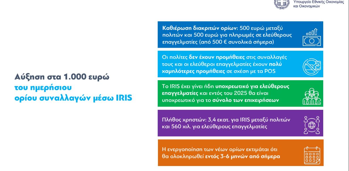 IRIS πληρωμεσ