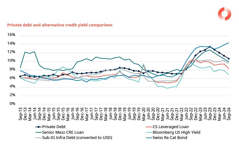 schroders 