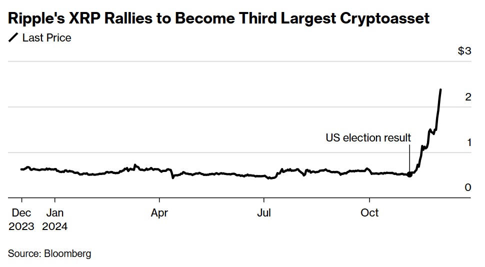 XRP