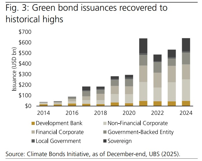 ΒΙΩΣΙΜΕΣ ΕΠΕΝΔΥΣΕΙΣ UBS