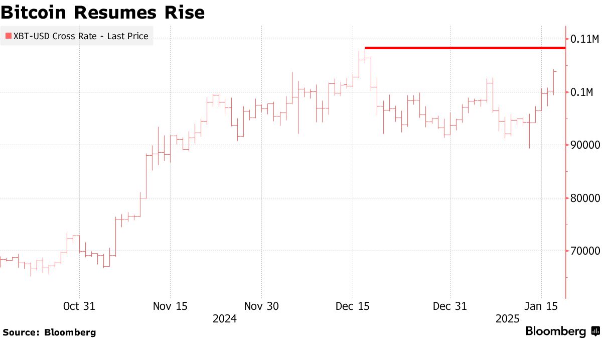 BITCOIN